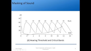 Audio Compression - Silence Compression and Companding
