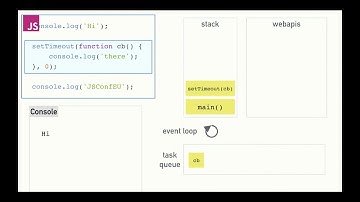 JavaScript Event loop with setTimeout 0