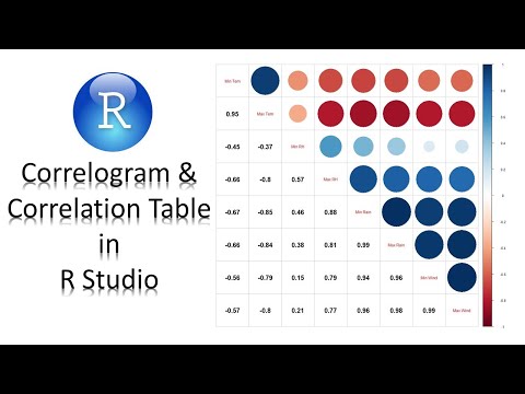 RStudio |లో అటాచ్ చేసిన కోరిలేషన్ టేబుల్‌తో కోరిలోగ్రామ్ బయో స్టాటిస్టిక్స్ | గణాంకాలు బయో7