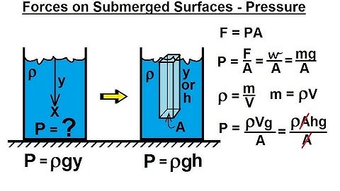 Mechanical Engineering: Forces on Submerged Surfaces (1 of 15) What is Pressure?