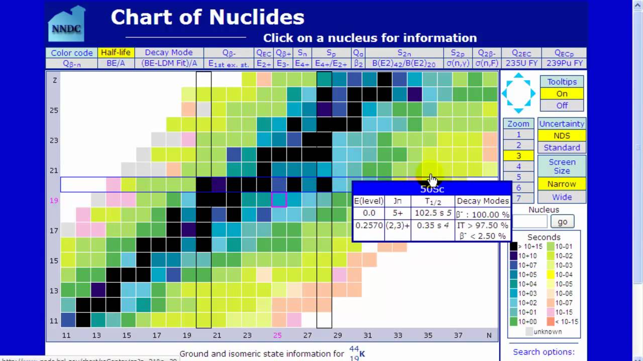 Chart Of Nuclides Explained