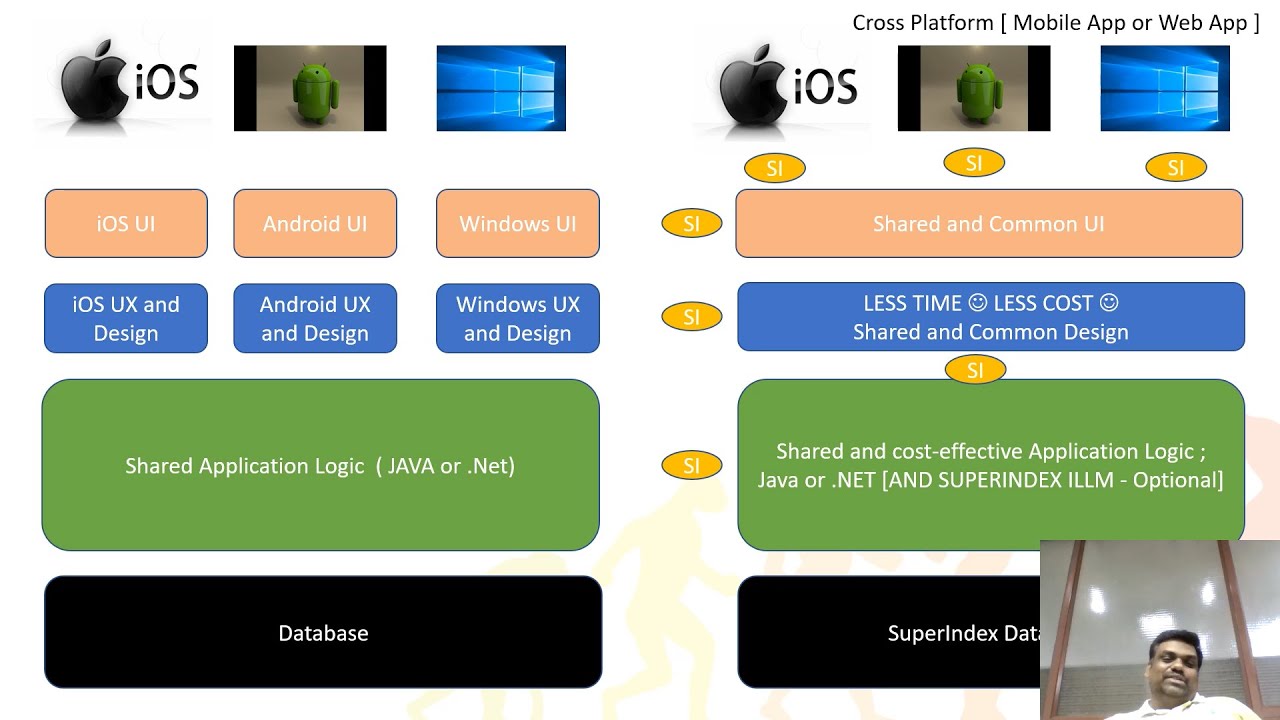 Cross Platform Mobile App Development - YouTube