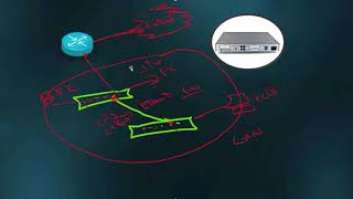 Router Explained | شرح الروتر ودوره في تصميم الشبكات by MadrasaTech Official 12,957 views 3 years ago 13 minutes, 43 seconds