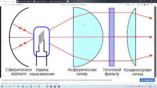 Лаба № 3. Изучение микроскопа и определение показателя преломления стеклянной пластины