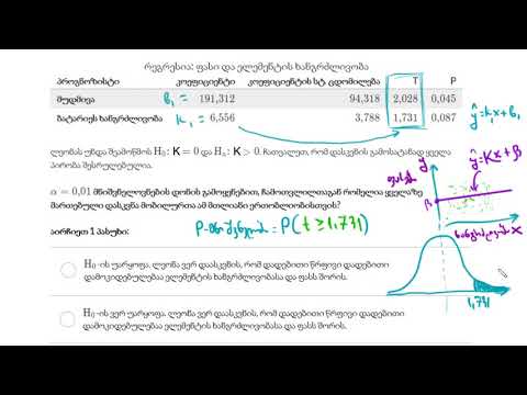 P-ს მნიშვნელობის გამოყენება დახრილობის შესახებ ტესტში დასკვნის გასაკეთებლად