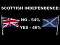 SNP and Scottish independence support drops lower!