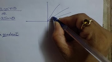 3. Curve Tracing (Example of Rose Curve), Unit 4