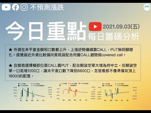 外資最近買現貨配賣CALL避險？自營商期貨再減不像是準備攻頂18000的配置。