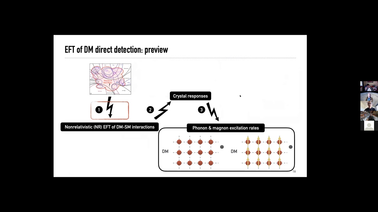 Zhengkang Zhang: Effective Field Theory of Dark Matter Direct Detection ...