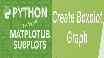 How to make box plot and subplots using Matplotlib: Hindi, Urdu: Lesson 8
