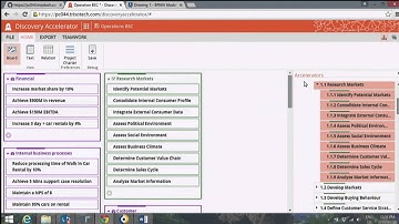 bpmNEXT 2015: Trisotech BPM Graph – Semantic Layer for Business/IT divide
