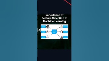 Importance of Feature Selection in Machine Learning #ai #artificialintelligence #machinelearning