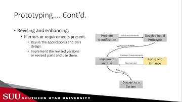 Databases: Prototyping, Three-Schema Architecture