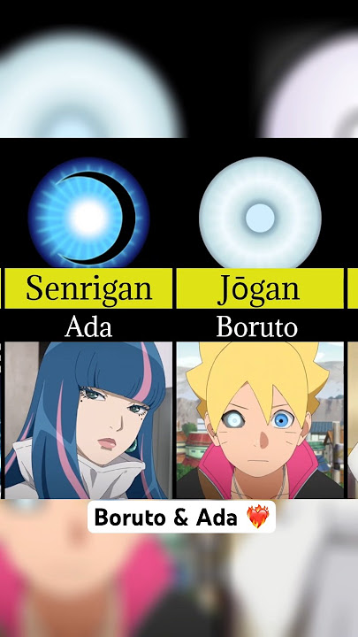 Tenseigan,Senrigan,Jōgan,Isshiki's Dōjutsu all Users|Naruto and Boruto| #shortfeed #shorts #shorts