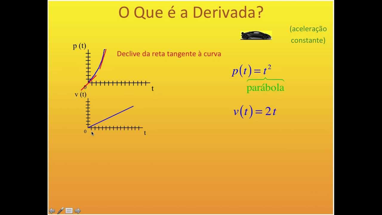 O Que é a Derivada? - YouTube