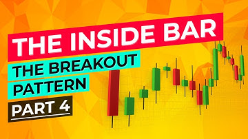 The Ultimate Candlestick Patterns Trading Course [PART 4/6]