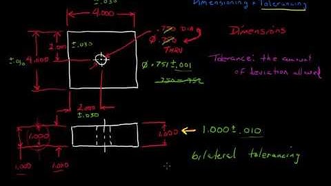 Basics of Applying Tolerances