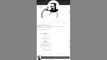 Ethereum Fear and Greed Index #crypto #bitcoin #memecoin #altcoins #trading