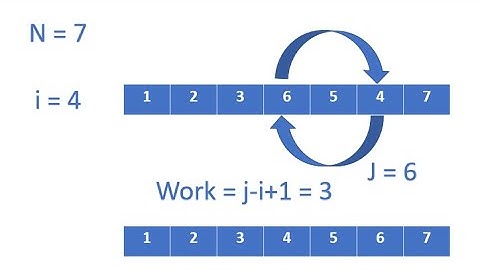 Python solution: Google CodeJam - Qualification2021  Reversort