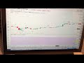 Bitcoin Price Chart with Python - Part 1