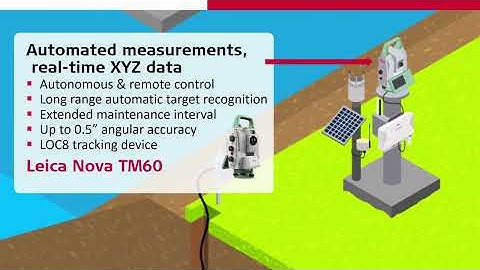 Monitoring of large-scale infrastructure – Leica Geosystems Monitoring Solutions