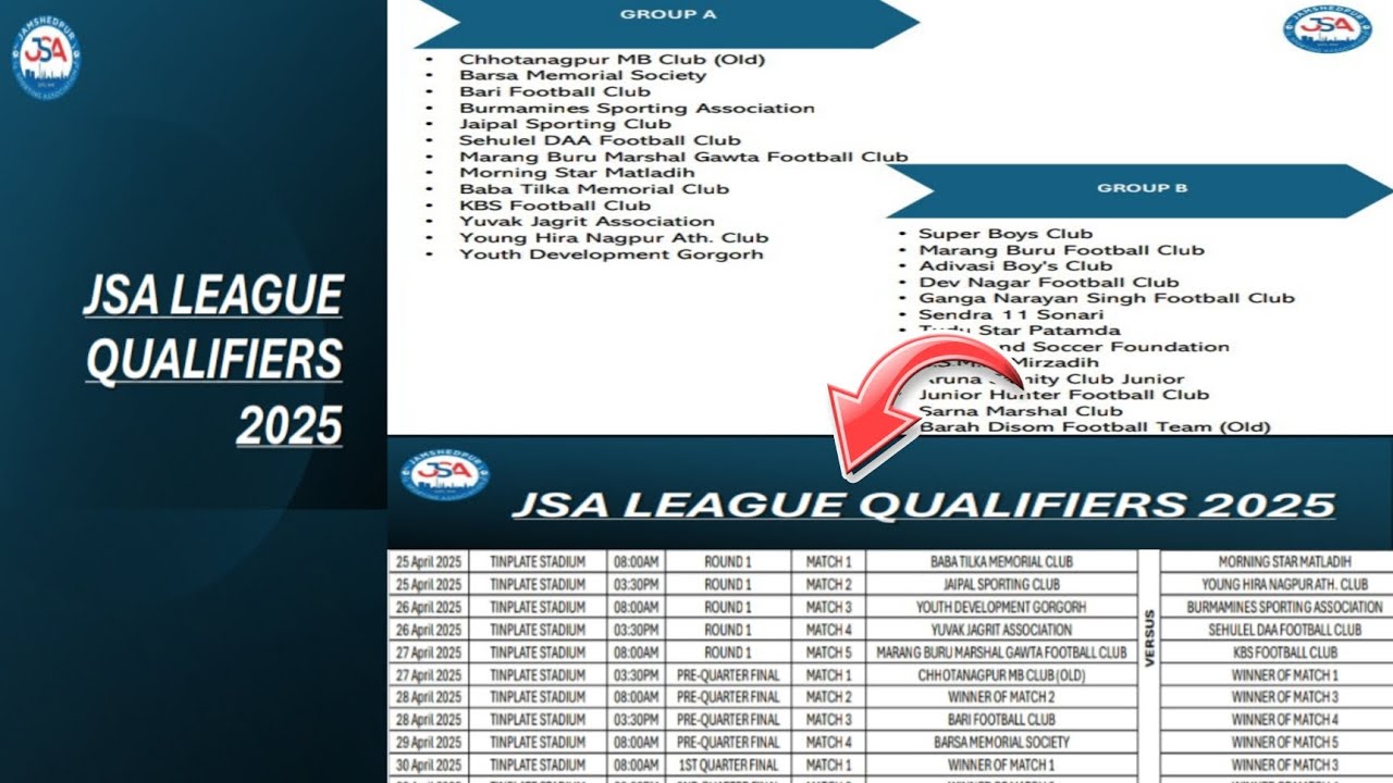 Jsa league jamshedpur 2025 Update 🔥// Qualifiers के मुकाबला का Fixture Released Out😇
