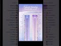 #short #shorts #shortvideo #viral #tranding #army #gaming #education