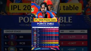 IPL 2026 points table 💥 | RCB, RR top 📈 CSK, SRH down 📉 #ipl2026