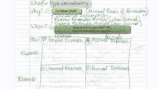 Adjusting Journal Entries Basics
