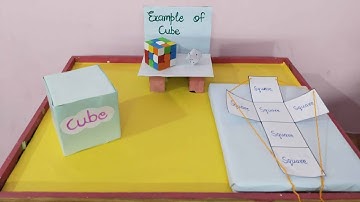cube - working model on surface area of cube in mathematics / class 9 mathematics model