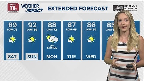 Dry, warm, mostly sunny weekend with lower humidity | WTOL 11 Weather