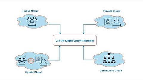 HSC ICT | Chapter 2 | Cloud Computing