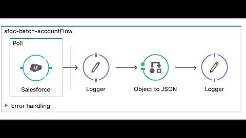 Chapter 8 : Polling in MuleSoft Anypoint Platform