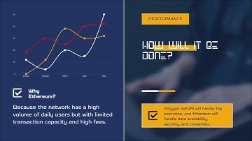 Polygon zkEVM (Infographic Video)