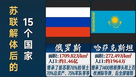 苏联解体后的15个国家，谁过得最好?