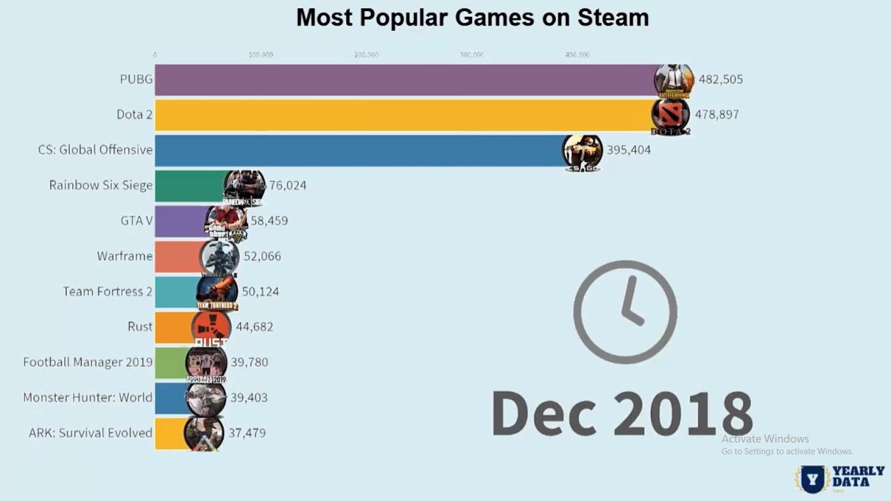 Top 10 Most Popular Games On Steam 2012 2019 YouTube
