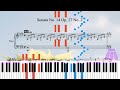 Free Piano Sheet Sonata No. 14 in C Sharp Minor, Op. 27, No. 2 “Moonlight”