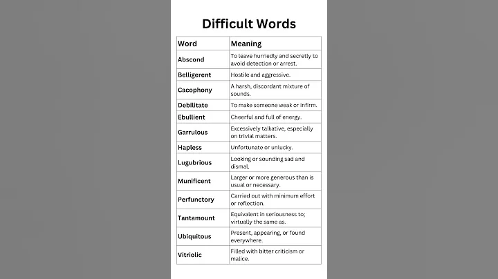 Most Difficult English Words You Should Know, Advanced English, Enhance Your Vocabulary with Meaning