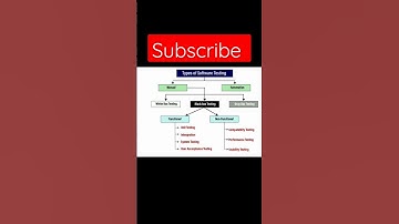 Software testing notes #shorts #short #softwaretesting @SoftwareTestingMaterial #testingvideo