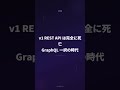 📡 Buffer GraphQL API で