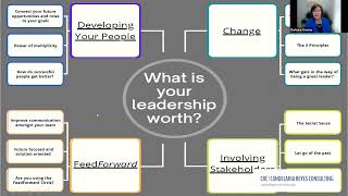 What's your Leadership Worth Virtual Workshop