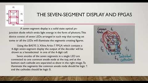 Decoder Binary to Hexadecimal