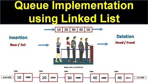 Queue Implementation Using Linked List