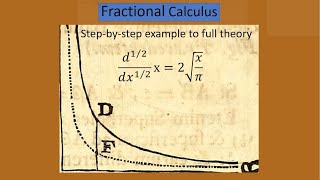 Fractional Calculus Step by Step