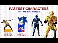 Fastest Characters in the Universe