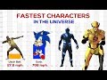 Fastest characters in the universe