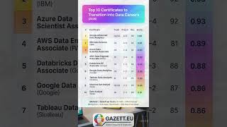 Top 10 Certificates to Transition into Data Careers (2026) | Fastest Paths into Data, AI &amp; Analytics
