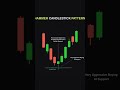 hammer candle 🤑🎯#trading #strategy