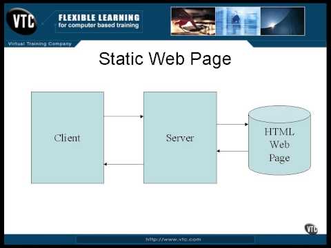 Lesson1 Static and Dynamic Web Pages | Java Servlet JSP Tutorial - YouTube