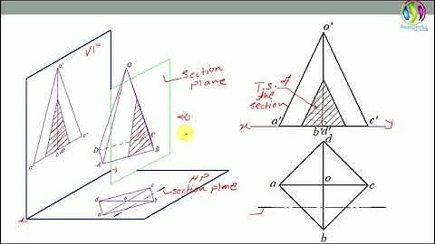 Sections of Solids Part-3 | Section Plane perpendicular to HP and Parallel to VP